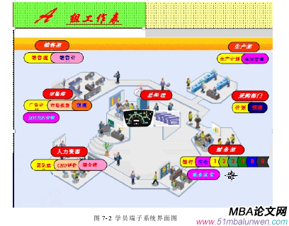 圖 7-2  學員端子系統界面圖