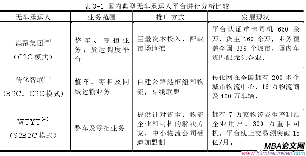 表 3-1 國(guó)內(nèi)典型無(wú)車(chē)承運(yùn)人平臺(tái)進(jìn)行分析比較