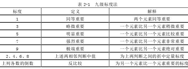 表 2-1 九級標度法