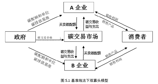 圖 1.1 技術路線圖