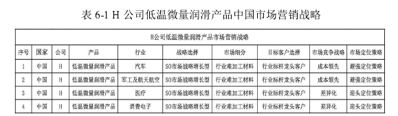 表 6-1 H 公司低溫微量潤(rùn)滑產(chǎn)品中國(guó)市場(chǎng)營(yíng)銷戰(zhàn)略
