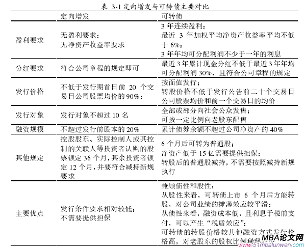 表 3-1 定向增發與可轉債主要對比