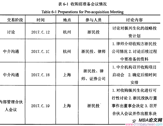 表6-1收購(gòu)前準(zhǔn)備會(huì)議情況