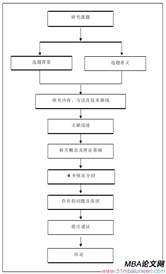 技術路線圖