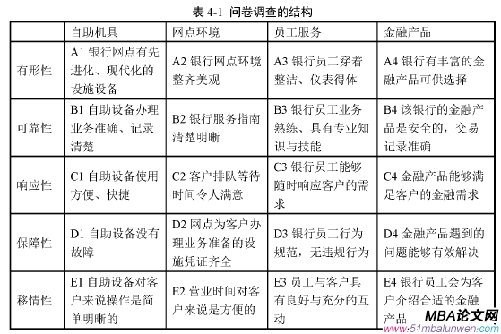 表4-1問卷調查的結構