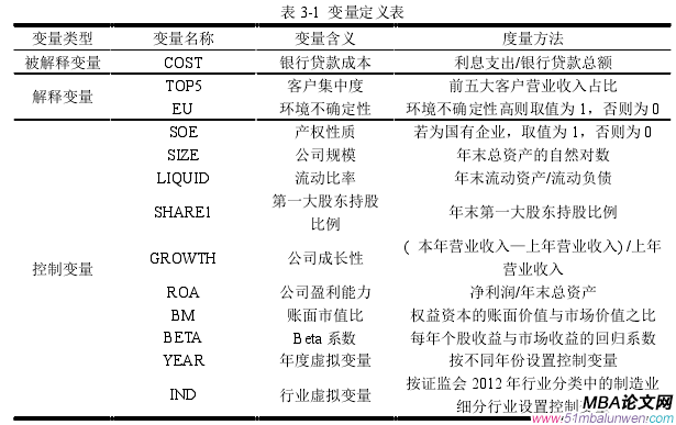 表 3-1 變量定義表