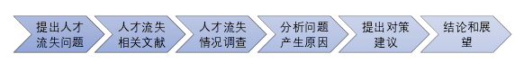 本論文結構和內容
