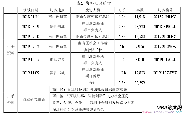 表1 資料匯總統計