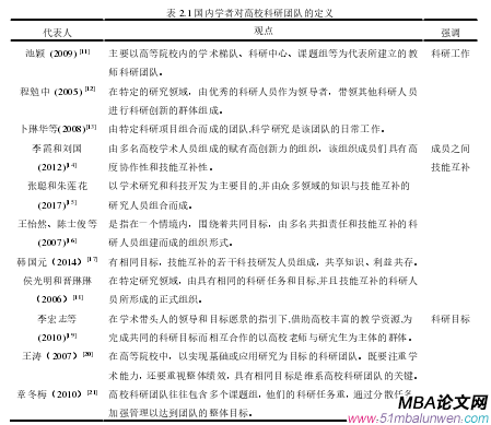 表 2.1 國內(nèi)學者對高校科研團隊的定義