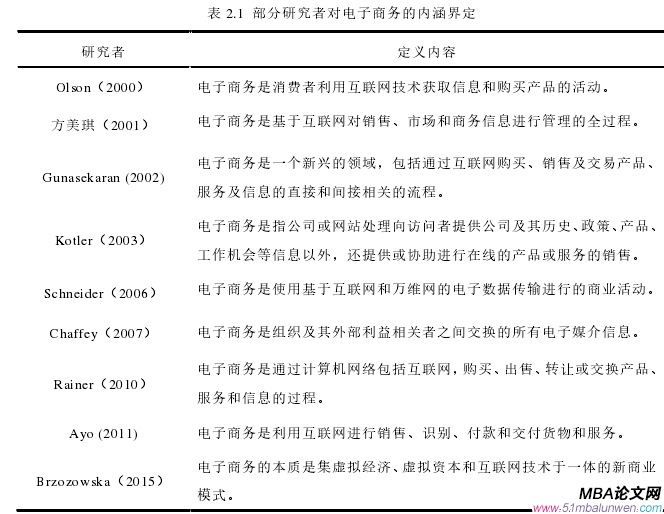 表 2.1 部分研究者對電子商務(wù)的內(nèi)涵界定