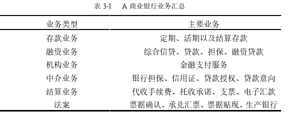表 3-1 A 商業銀行業務匯總