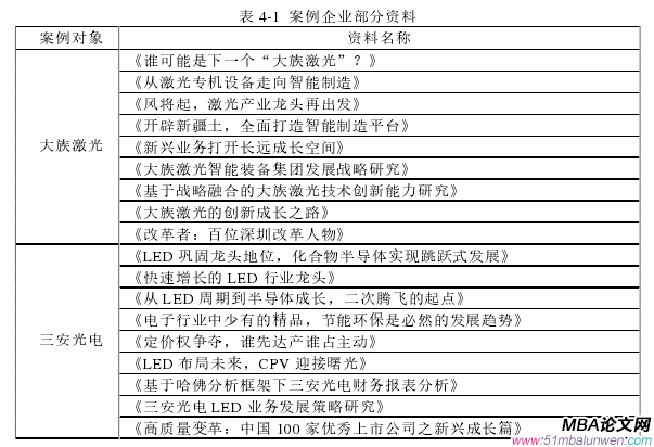 表 4-2 案例資料數據庫