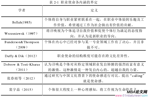 表 2-1 職業使命各內涵的界定