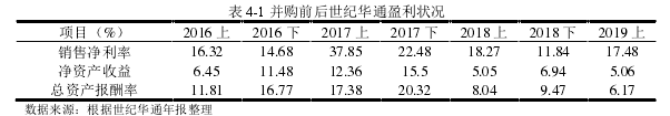 表 4-1 并購(gòu)前后世紀(jì)華通盈利狀況