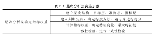 表 2.1 層次分析法實施步驟