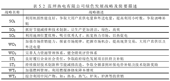 表 5.2 范坪熱電有限公司綠色發展戰略及簡要描述