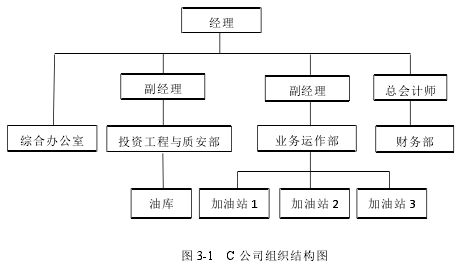 圖 3-1 C 公司組織結構圖