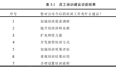 表 3-1 員工培訓建議訪談結果