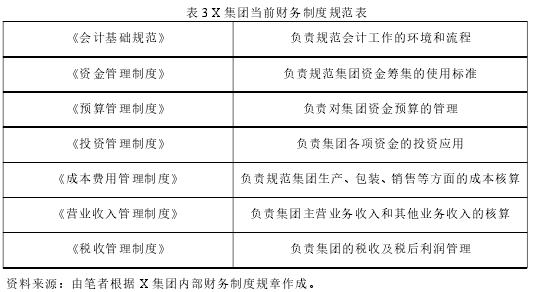 表 3 X 集團當前財務制度規(guī)范表