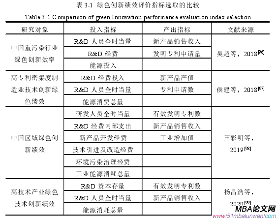 表 3-1 綠色創新績效評價指標選取的比較