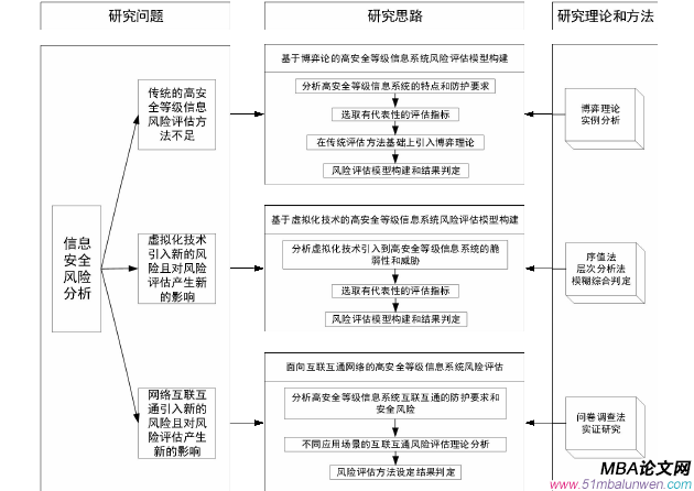 圖 1-1 技術路線圖
