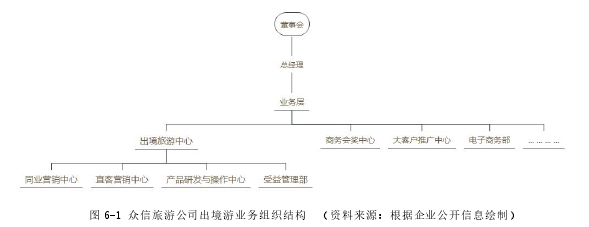 戰略管理論文參考