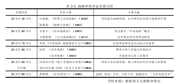 戰略管理論文怎么寫