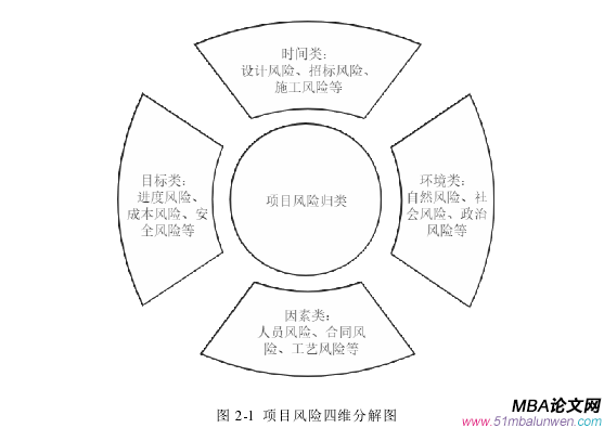項目管理論文怎么寫