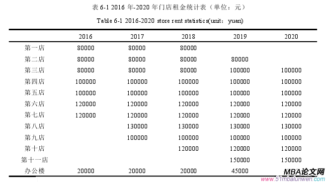 會計學論文參考