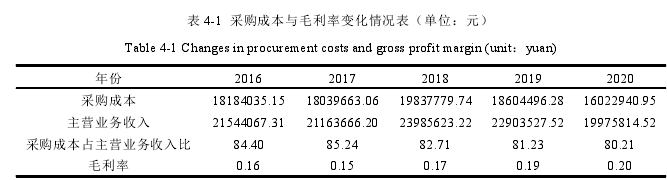 會計學論文怎么寫