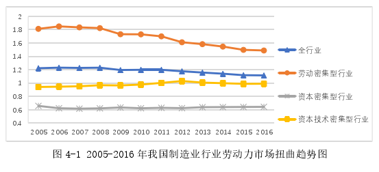 國際貿易論文怎么寫