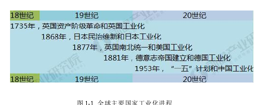 市場(chǎng)營(yíng)銷論文參考