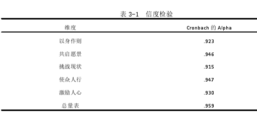 領導力與領導藝術論文怎么寫