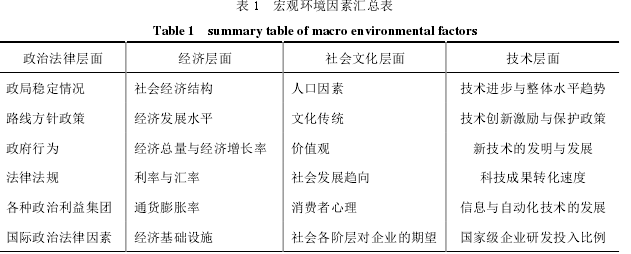 運(yùn)營管理論文怎么寫