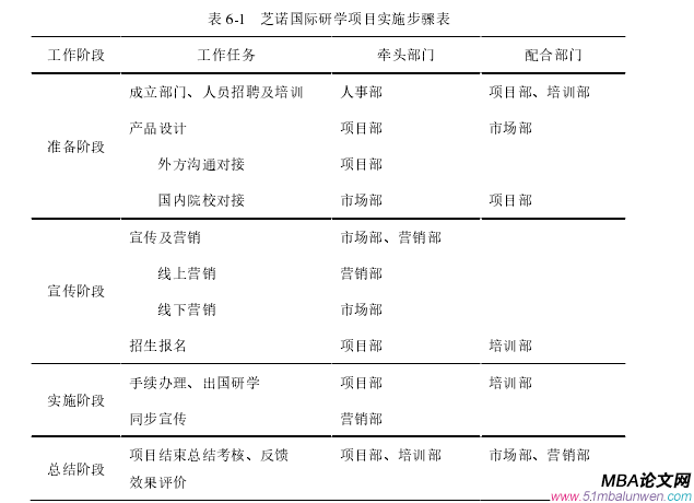 市場(chǎng)營銷論文參考