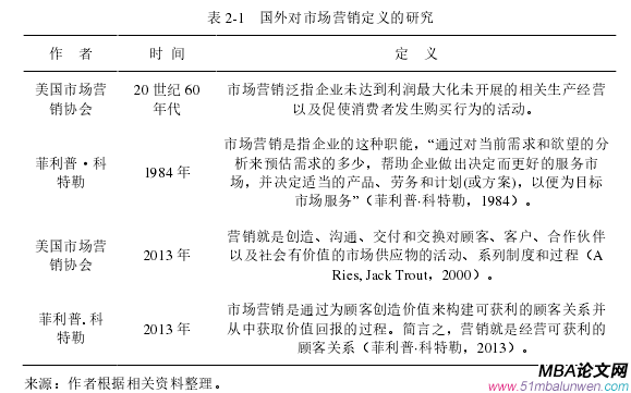 市場(chǎng)營銷論文怎么寫