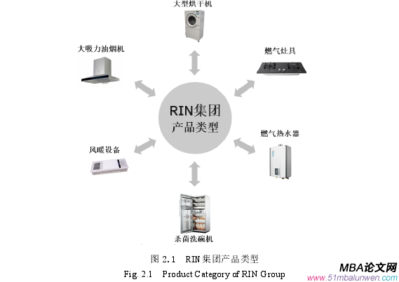 財(cái)務(wù)管理論文怎么寫