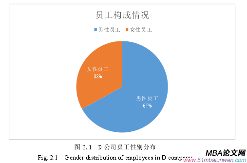 人力資源管理論文參考