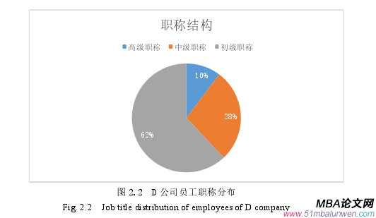 人力資源管理論文怎么寫(xiě)