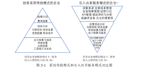 財務管理論文參考