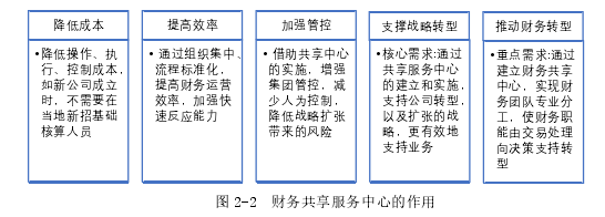 財務管理論文怎么寫