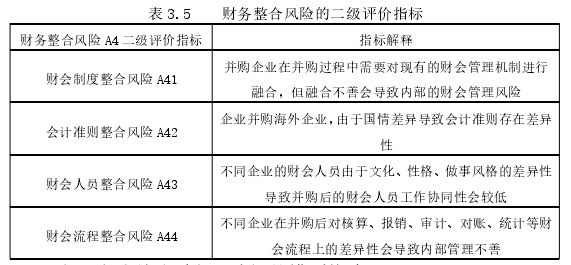 財(cái)會(huì)管理論文參考