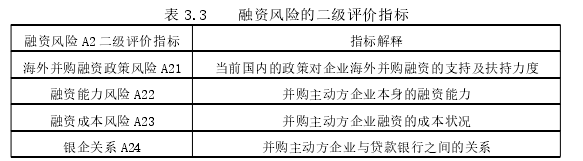 財(cái)會(huì)管理論文怎么寫