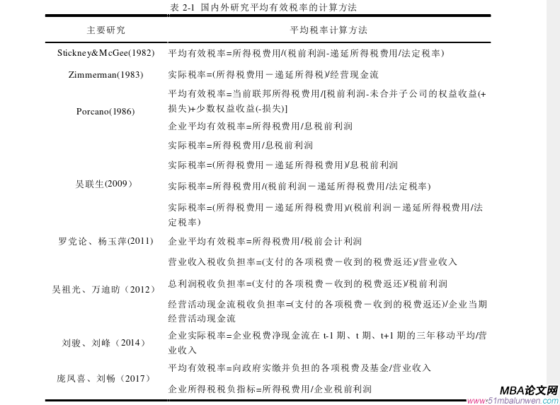 企業管理論文參考