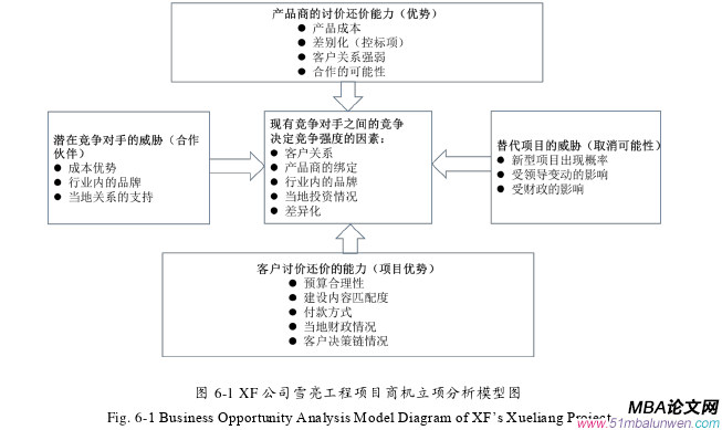 項目管理論文參考