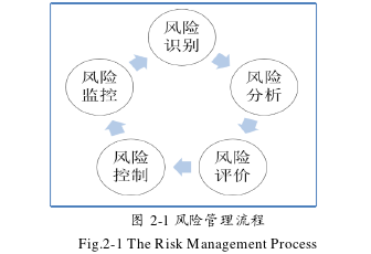 項目管理論文怎么寫