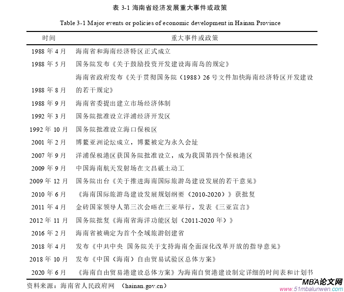 國際貿易論文參考