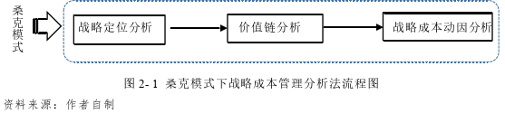 企業戰略管理論文參考