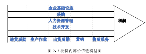 企業戰略管理論文怎么寫