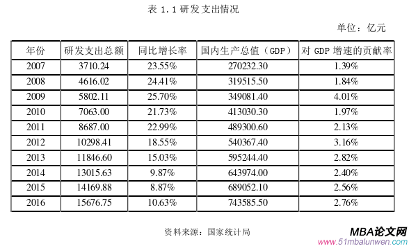 會計學論文參考